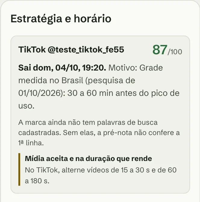 Cartão de estratégia na tela Postar: o TikTok de teste com a hora em que o post sai e o motivo, 'grade medida no Brasil: 30 a 60 min antes do pico de uso'.